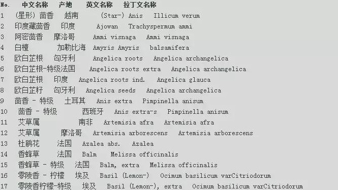 世界各地精油的中文名、英文名、拉丁文名對照表 太詳細啦！