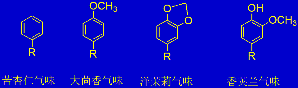 香精與香料(15)