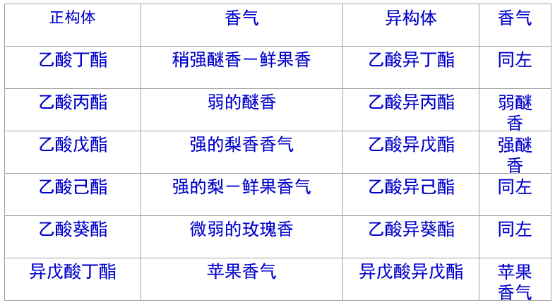 香精與香料(16)