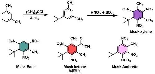 香精與香料(17)-香型與分子結(jié)構(gòu)特征的關(guān)系