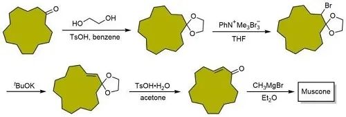 香精與香料(17)-香型與分子結(jié)構(gòu)特征的關(guān)系