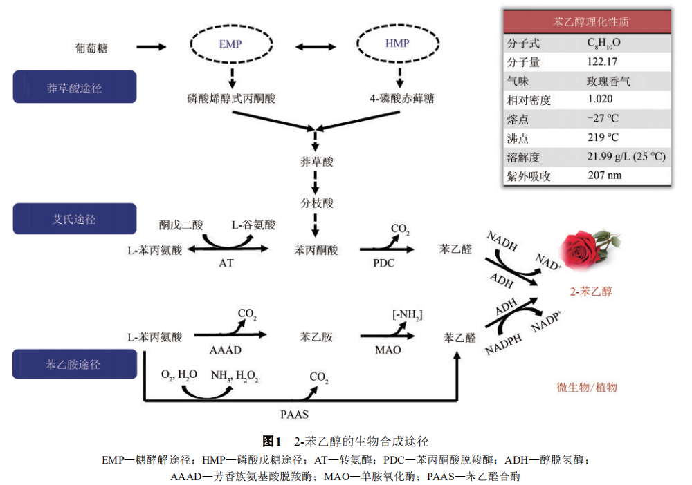 香精與香料(18)——消費飄香，龍頭掘金，國產(chǎn)崛起