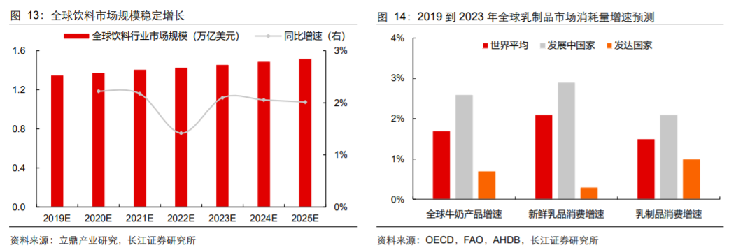 香精與香料(18)——消費飄香，龍頭掘金，國產(chǎn)崛起