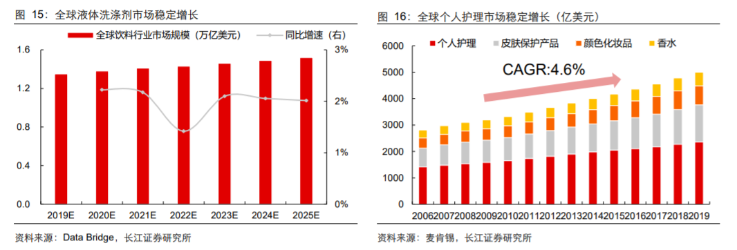 香精與香料(18)——消費飄香，龍頭掘金，國產(chǎn)崛起