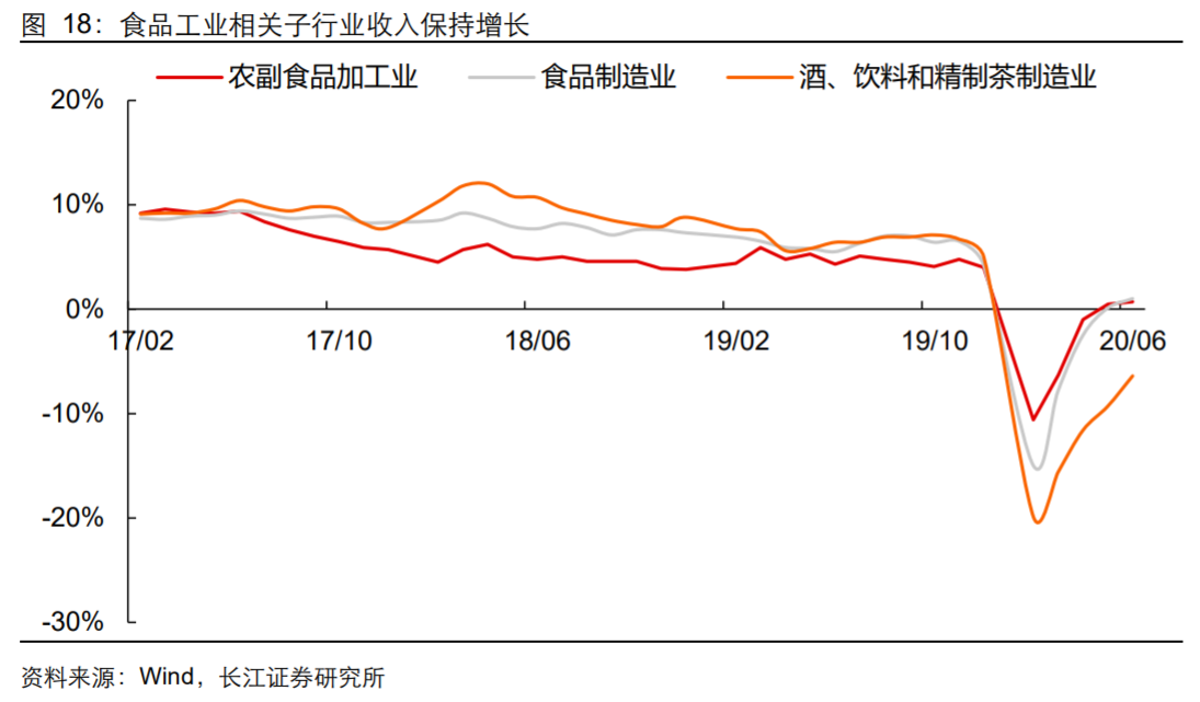 香精與香料(18)——消費飄香，龍頭掘金，國產(chǎn)崛起