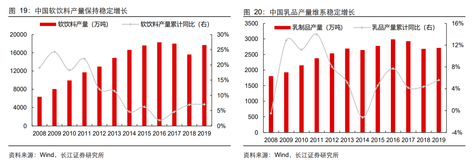 香精與香料(18)——消費飄香，龍頭掘金，國產(chǎn)崛起