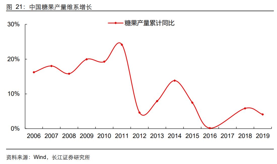 香精與香料(18)——消費飄香，龍頭掘金，國產(chǎn)崛起