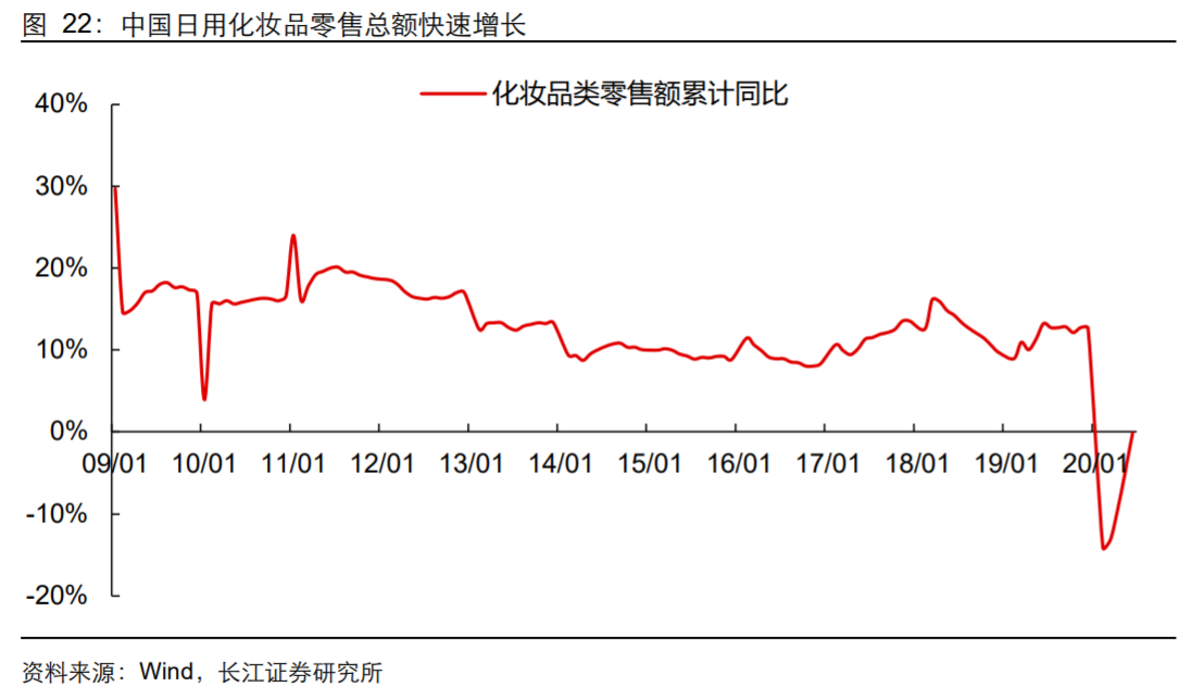 香精與香料(18)——消費飄香，龍頭掘金，國產(chǎn)崛起