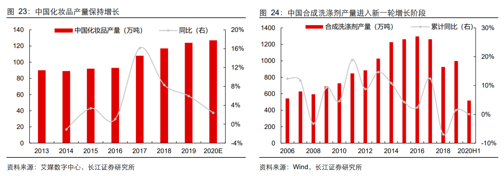 香精與香料(18)——消費飄香，龍頭掘金，國產(chǎn)崛起