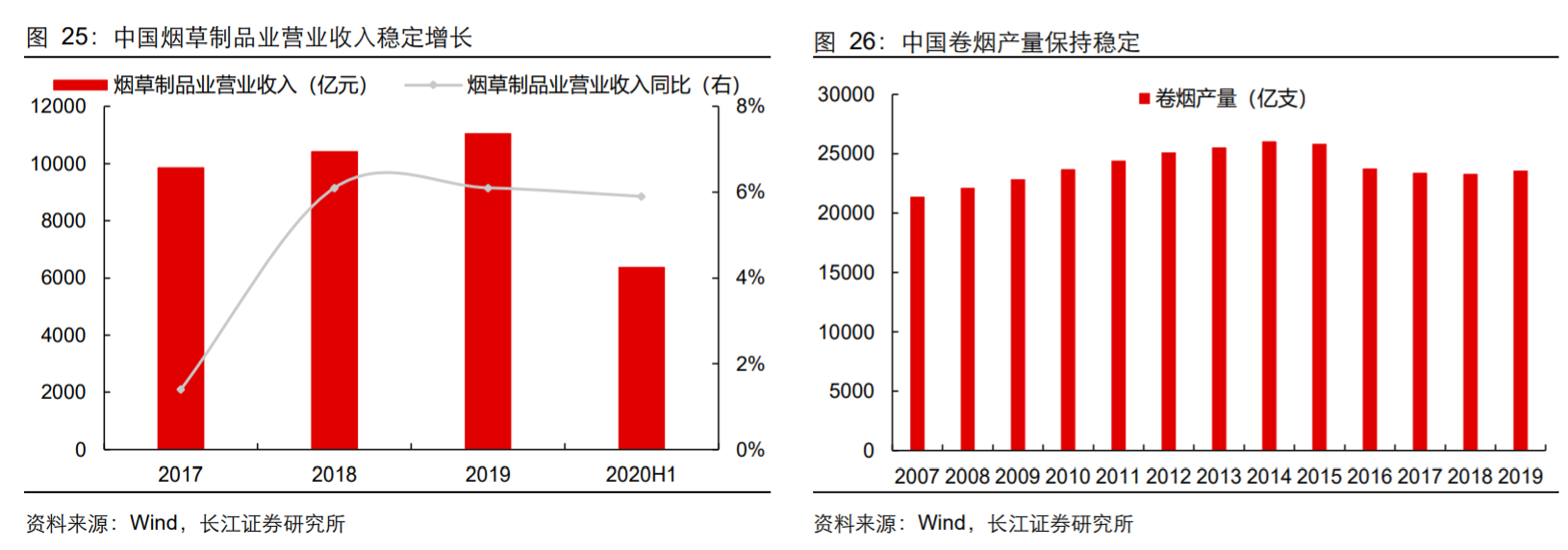 香精與香料(18)——消費飄香，龍頭掘金，國產(chǎn)崛起