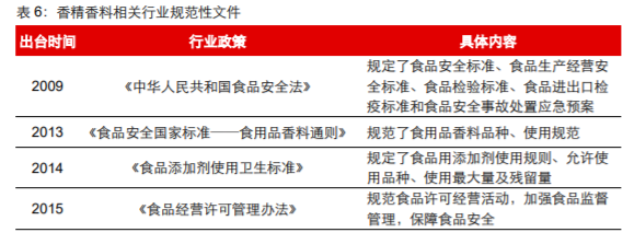 香精與香料(18)——消費飄香，龍頭掘金，國產(chǎn)崛起