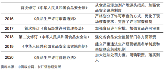 香精與香料(18)——消費飄香，龍頭掘金，國產(chǎn)崛起