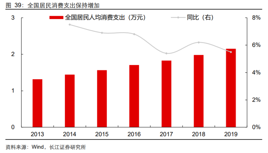 香精與香料(18)——消費飄香，龍頭掘金，國產(chǎn)崛起