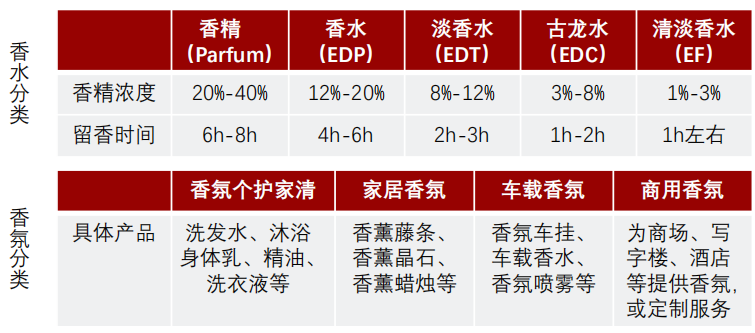 香精與香料(24)——話說(shuō)嗅覺(jué)經(jīng)濟(jì)