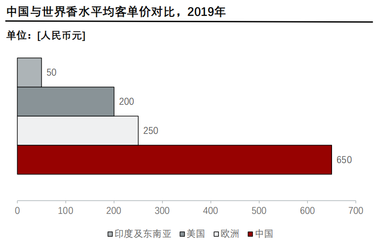 香精與香料(24)——話說(shuō)嗅覺(jué)經(jīng)濟(jì)