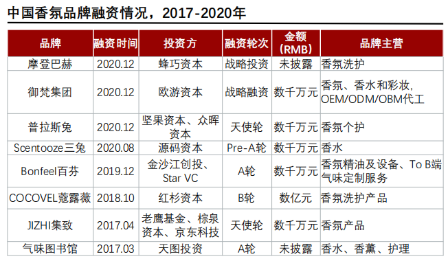 香精與香料(24)——話說(shuō)嗅覺(jué)經(jīng)濟(jì)