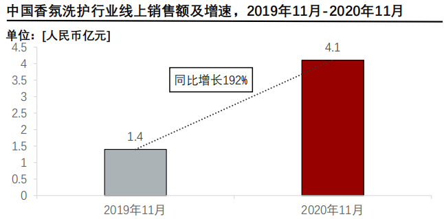 香精與香料(24)——話說(shuō)嗅覺(jué)經(jīng)濟(jì)