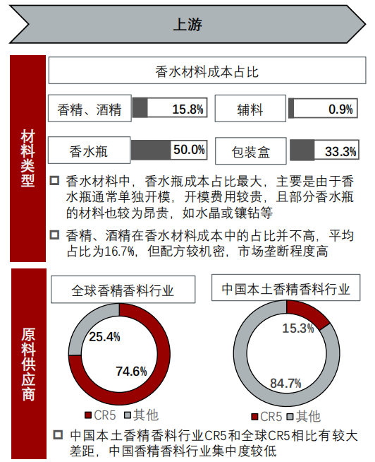 香精與香料(24)——話說(shuō)嗅覺(jué)經(jīng)濟(jì)