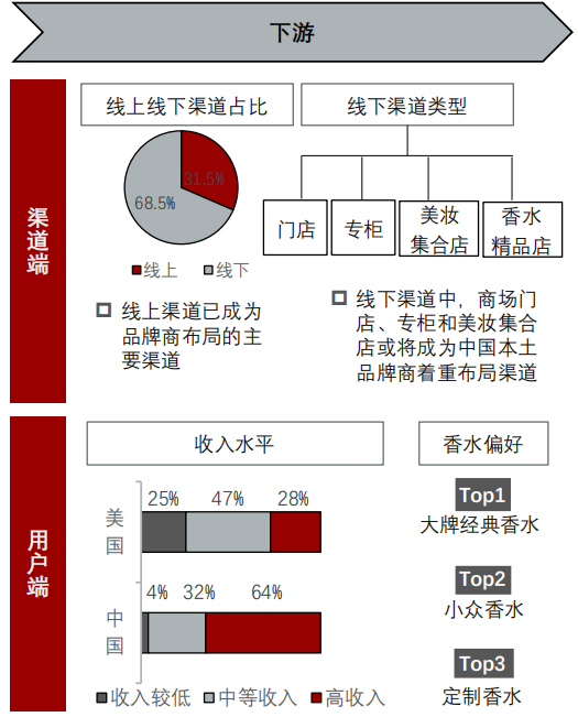 香精與香料(24)——話說(shuō)嗅覺(jué)經(jīng)濟(jì)