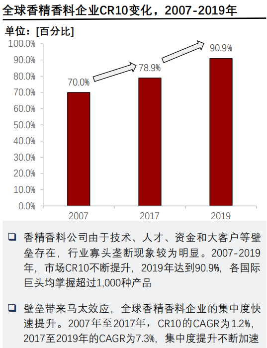 香精與香料(24)——話說(shuō)嗅覺(jué)經(jīng)濟(jì)