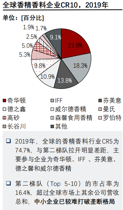 香精與香料(24)——話說(shuō)嗅覺(jué)經(jīng)濟(jì)