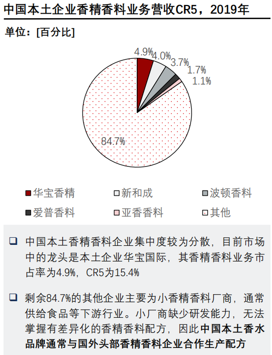 香精與香料(24)——話說(shuō)嗅覺(jué)經(jīng)濟(jì)