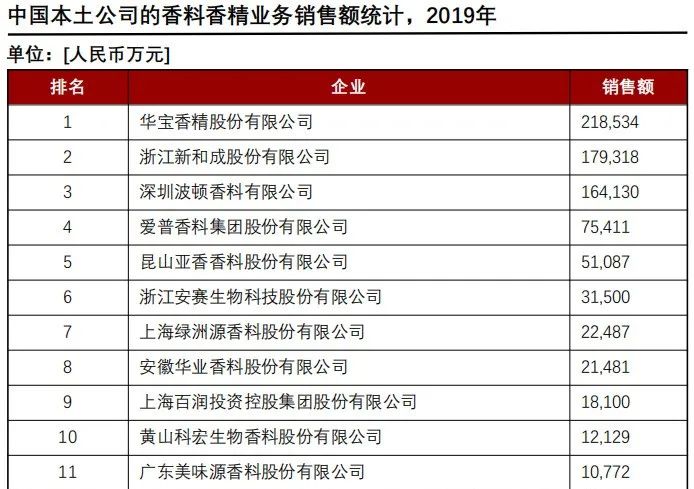 香精與香料(24)——話說(shuō)嗅覺(jué)經(jīng)濟(jì)