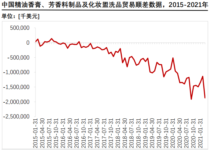 香精與香料(24)——話說(shuō)嗅覺(jué)經(jīng)濟(jì)