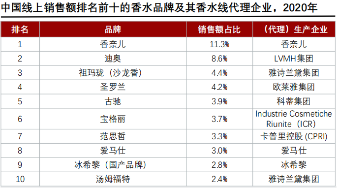 香精與香料(24)——話說(shuō)嗅覺(jué)經(jīng)濟(jì)