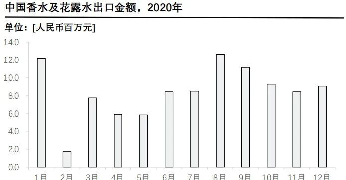 香精與香料(24)——話說(shuō)嗅覺(jué)經(jīng)濟(jì)