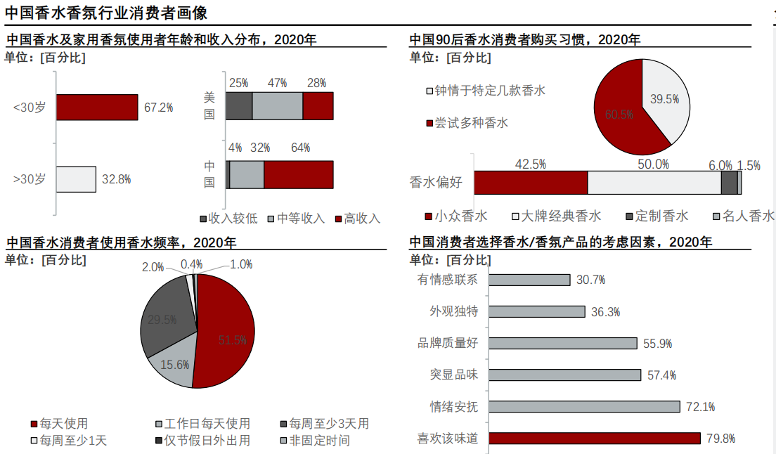 香精與香料(24)——話說(shuō)嗅覺(jué)經(jīng)濟(jì)