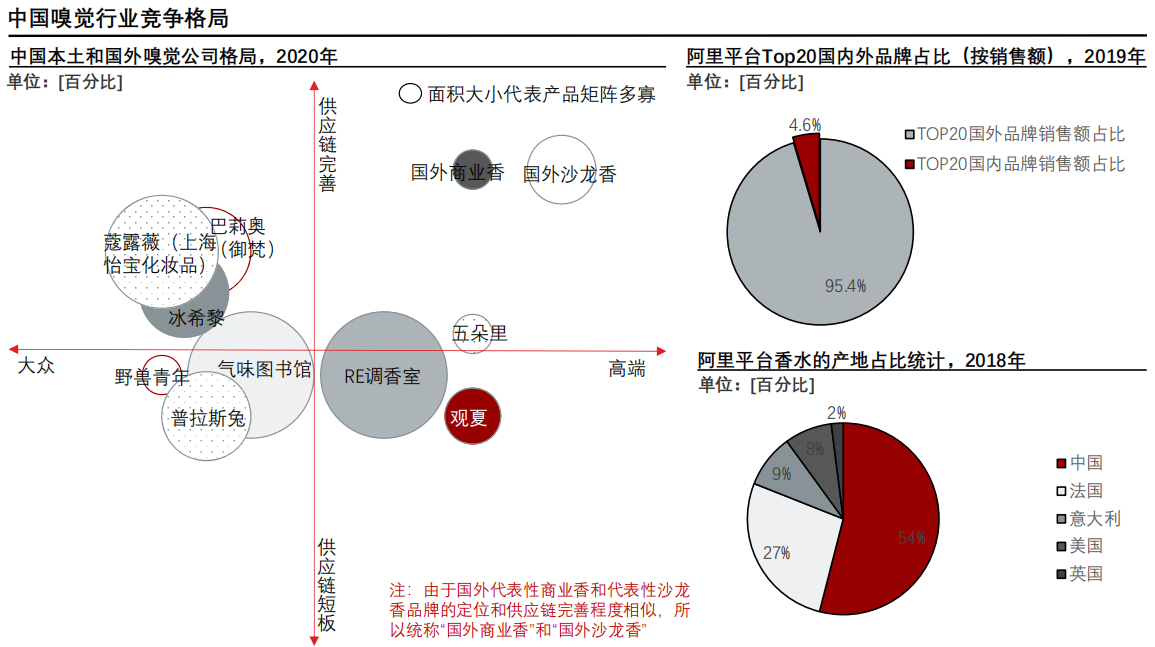 香精與香料(24)——話說(shuō)嗅覺(jué)經(jīng)濟(jì)