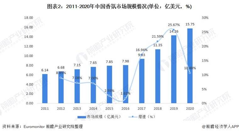 2021香薰消費(fèi)年報(bào)！消費(fèi)最愛品類top榜