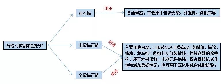 石蠟香薰蠟燭真的對人體有害嗎？究竟有害在哪里？