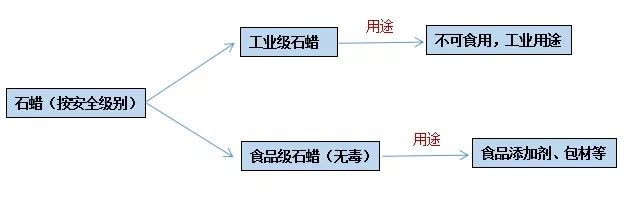 石蠟香薰蠟燭真的對人體有害嗎？究竟有害在哪里？