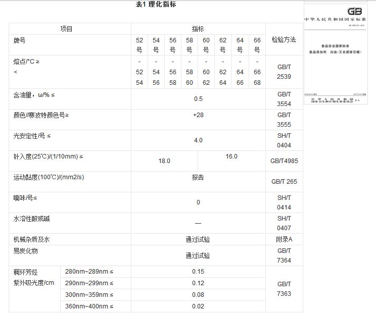 石蠟香薰蠟燭真的對人體有害嗎？究竟有害在哪里？