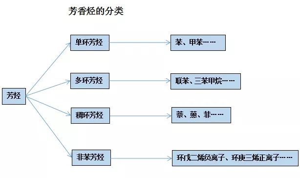 石蠟香薰蠟燭真的對人體有害嗎？究竟有害在哪里？