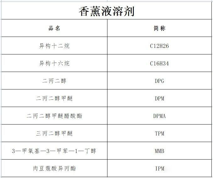 濃烈的室內(nèi)無火藤條香薰對(duì)身體有害嗎？