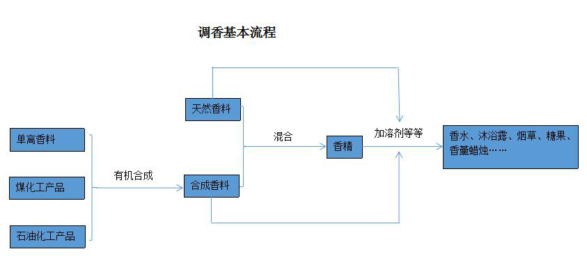 濃烈的室內(nèi)無火藤條香薰對(duì)身體有害嗎？