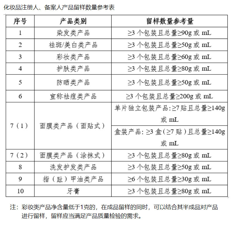 剛剛！藥監(jiān)局對(duì)化妝品行業(yè)“松綁”