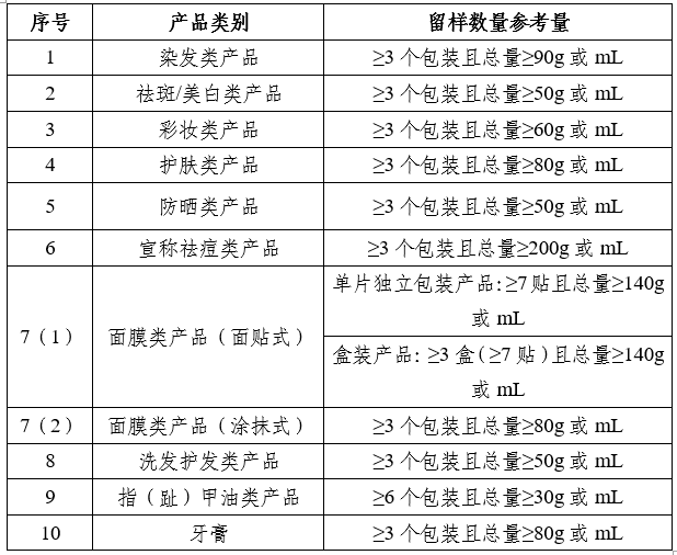 化妝品監(jiān)督管理常見問(wèn)題解答（三）