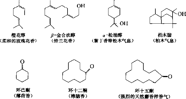 香水的香氣從何而來(lái)？