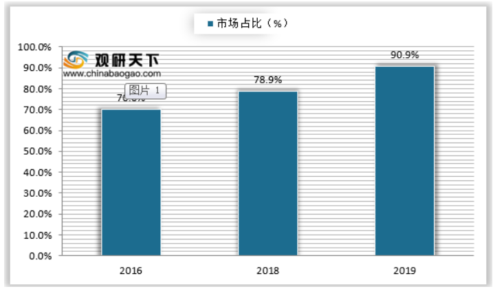 2021年我國香精香料行業(yè)集中度分析：全球龍頭企業(yè)呈壟斷趨勢(shì) 我國市場(chǎng)較全球高度分散