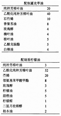 使用頻率最高的香料品種之—芳樟醇