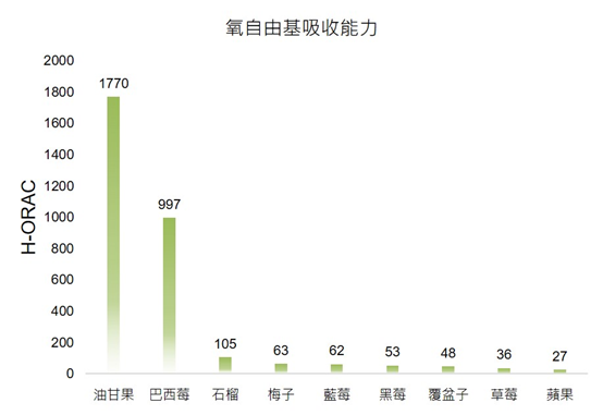 香精與香料(170)—油柑