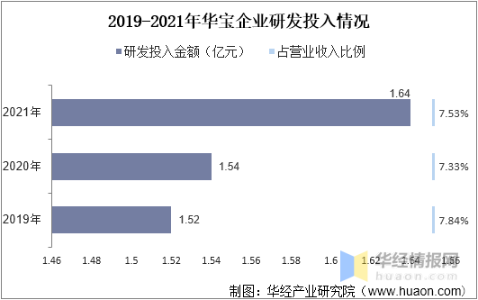 中國香料香精行業(yè)市場深度分析 