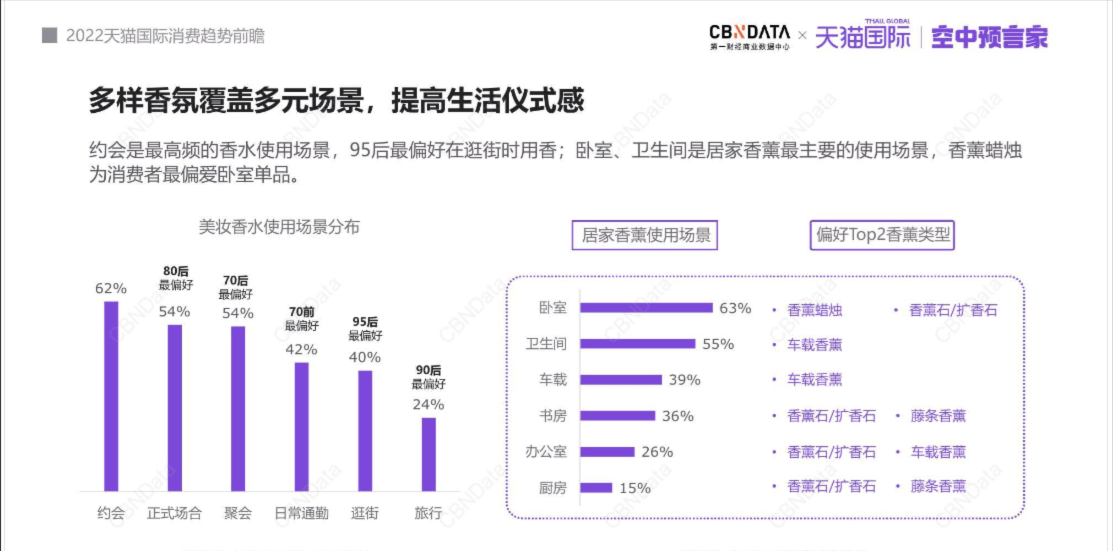 香薰用品如何在小紅書種草推廣？