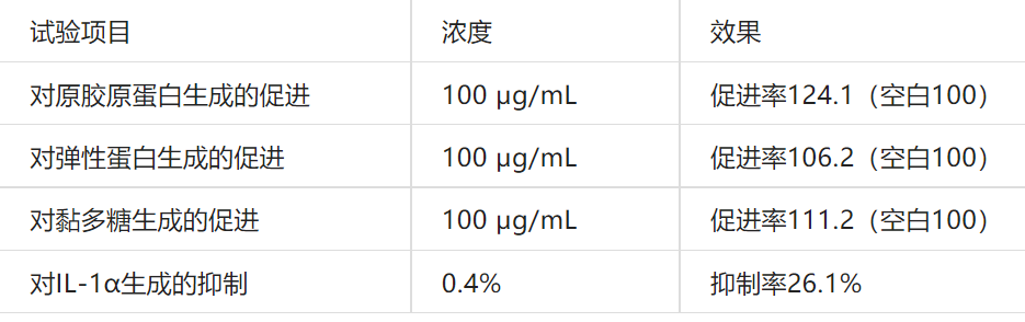 2022年護(hù)膚熱門(mén)功效成分有哪些？