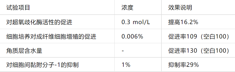 2022年護(hù)膚熱門(mén)功效成分有哪些？