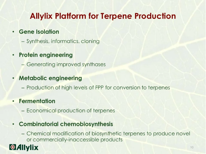 香料香精高新企業(yè)簡介(5)——Allylix